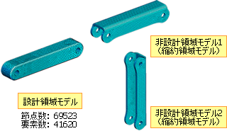 モデルの作成