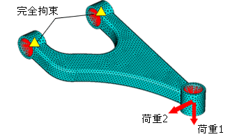 荷重条件・拘束条件