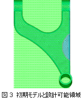 初期モデルと設計可能領域