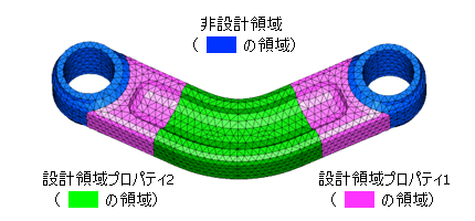 プロパティ分割