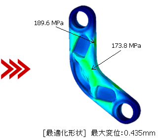 結果形状