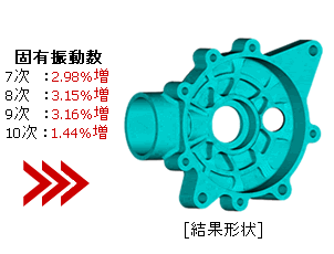 結果形状