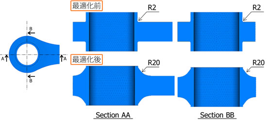 結果断面比較