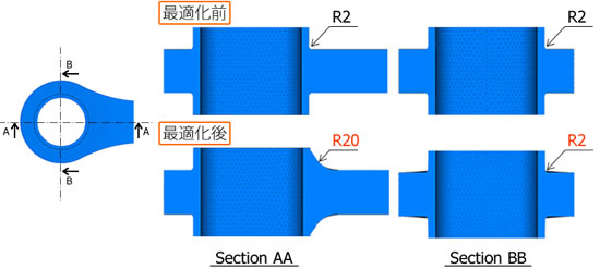 結果断面比較