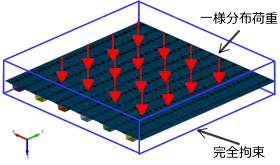 境界条件