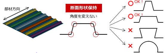 形状拘束および形状変動制限