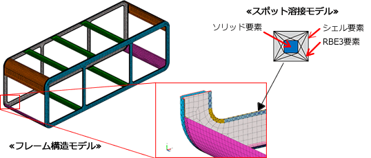 解析モデル詳細