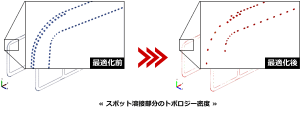 最適化結果