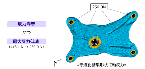 結果形状