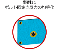 事例11 スポット溶接の最適配置の決定