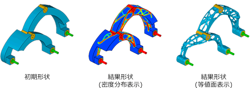 トポロジー最適化の流れ