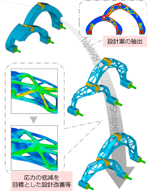 トポロジー最適化から形状最適化へ