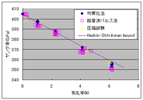 計算値＆実験値の比較グラフ