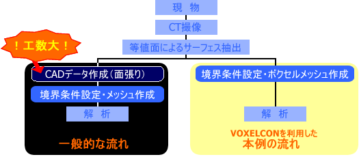 解析の流れ