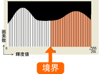 輝度値分布図