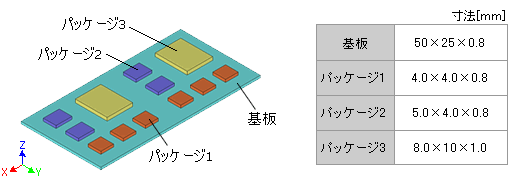 モデル全体図