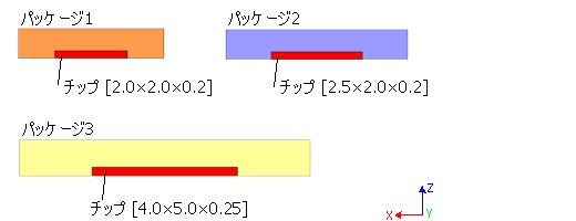 各パッケージ断面図