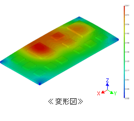 結果 - 変形図