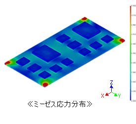 結果 - ミーゼス応力分布図