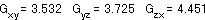 Gxy=3.532　Gyz=3.725　Gzx=4.451