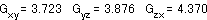 Gxy=3.723　Gyz=3.876　Gzx=4.370