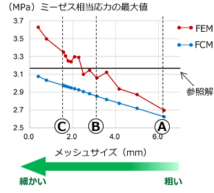 グラフでの比較