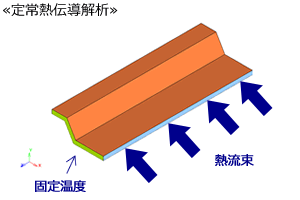 定常熱伝導解析：境界条件