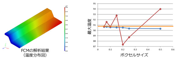 定常熱伝導解析結果