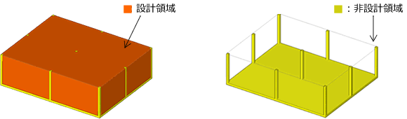 解析モデル：設計/非設計領域