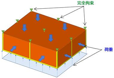 境界条件