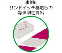 事例6 サンドイッチ構造板の等価剛性算出