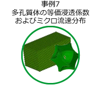 事例7 多孔質体の等価浸透係数およびミクロ流速分布