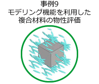 事例9 モデリング機能を利用した複合材料の物性評価