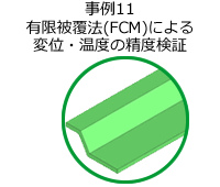 事例11 有限被覆法（FCM）による変位・温度の精度検証