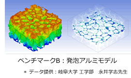 発泡アルミモデル