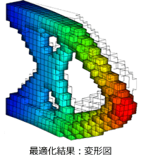 トポロジー最適化結果：変形図