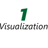 Point 1：可視化 Visualization