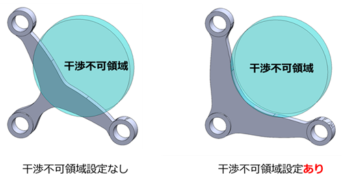 干渉不可領域の設定